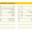SAN MARTIN II - 
